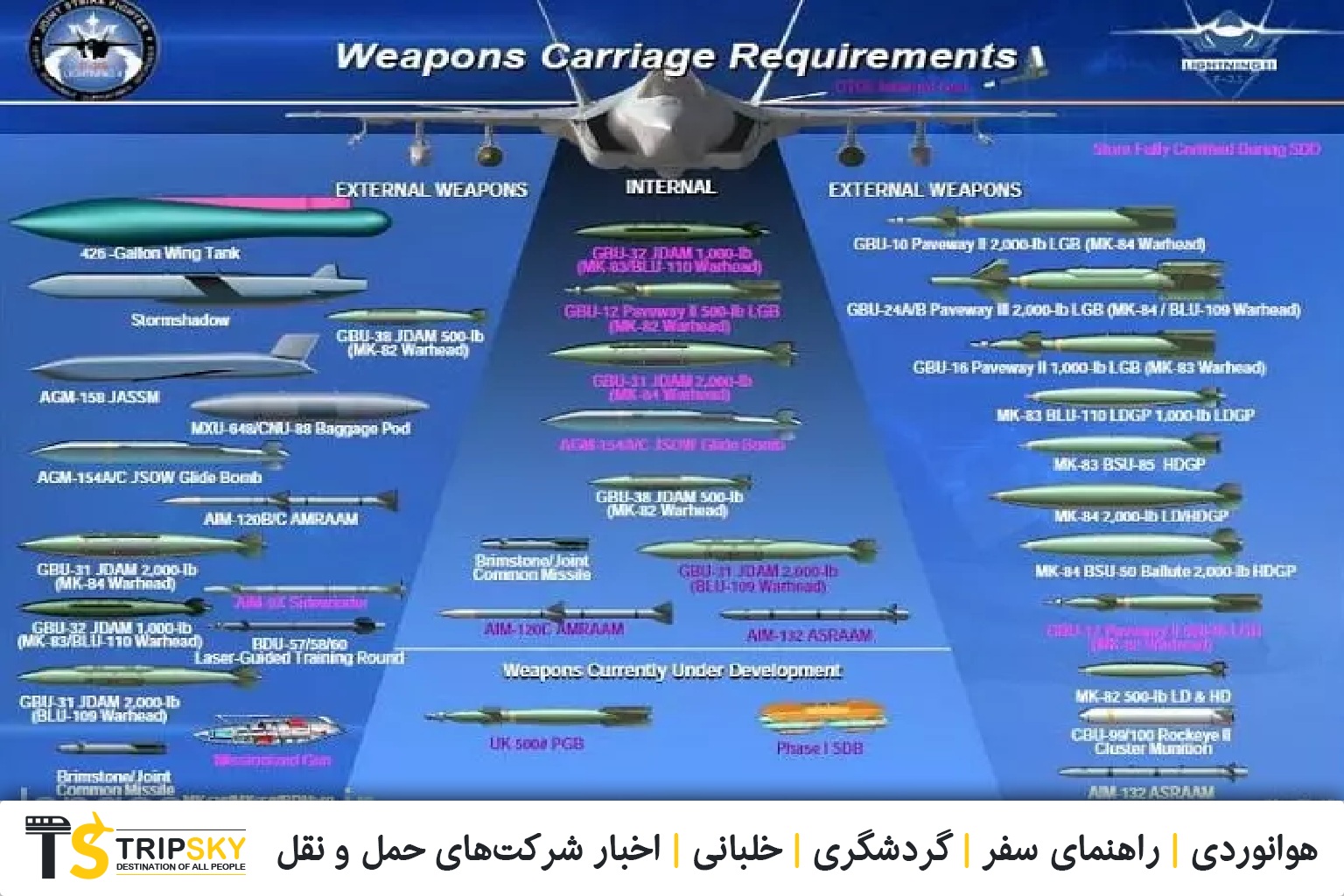 جنگنده F-35